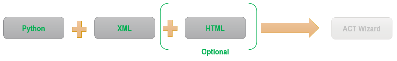 基于轮毂试验标准的专用分析程序开发的图1